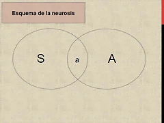 N2. Esquema de la Neurosis N2. Esquema de la Neurosis