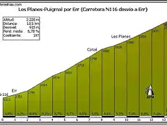 Les Planes Puigmal