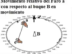 Movimiento relativo de un faro con respecto a un buque