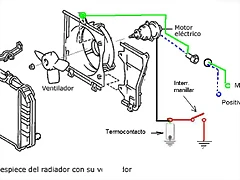 radiador-ventilador radiador-ventilador