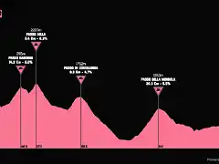 giro1977-18aprox