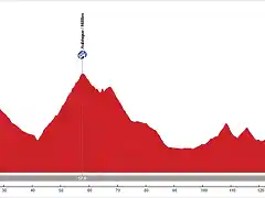 Lanuza+Tourmalet