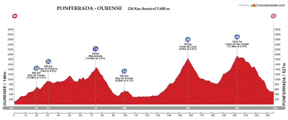 Reina_Ourense_Ponferrada