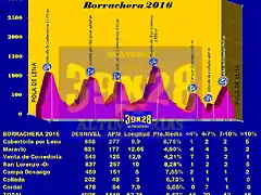 perfil borrachera 2016