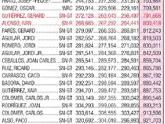 MILLORS TEMPS 5e RALLI