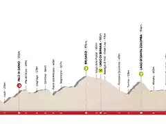 tour-of-the-alps-2019-stage-3