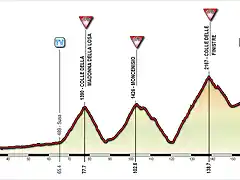 Giro+(20+Turn-Sestrires)