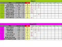 CLASIFICACION PROVISIONAL COPALICANTE 2014-MARZO- GRA Y NGT