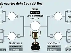 cuartos-Copa-Rey-directo-Partidos_1758734679_174916420_667x375