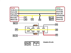 circuito