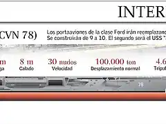 cvn1