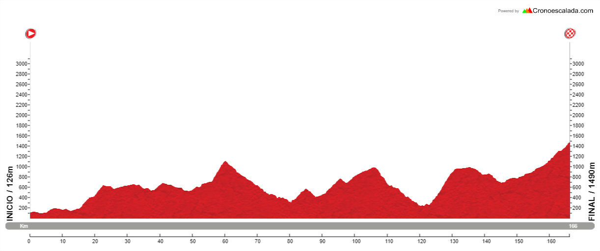 Ourense+-+Cabeza+de+Manzaneda