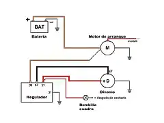 Esquema dinamo Seat 600