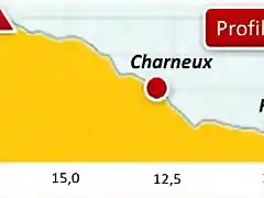 CIRCUITO