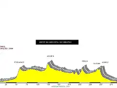 DONOSTIA 300Km