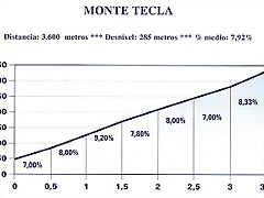 alt. tecla