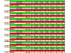 Resultados Resultados