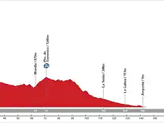 06. Morella - Riumar (LL, 195 km, 1.780 m)