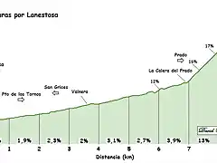 Arreturas Lanestosa