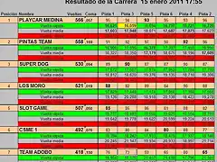 TIEMPOS PROVINCIAL 2011