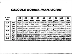 Calculo_de_la_bobina_de_imantaci_n_