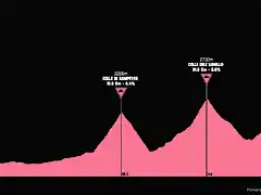 giro1995-19aprox