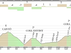 Etapa de pirineos