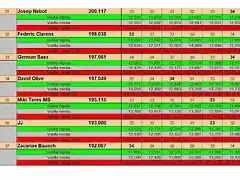 RESULTAT CURSA SLOTMANIA GENER DEL 31 AL 37