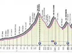 giroitalia2020etapa20