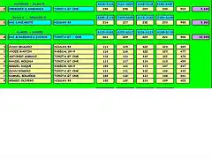 RESISTENCIA 13-02-2012