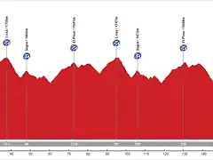 PUEBLA FADRIQUE-CUMBRE (2)