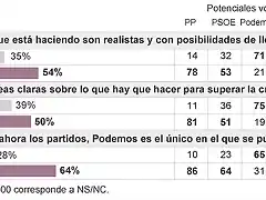 Pregunta2