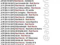 RealMurcia201718-1