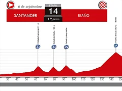 14. Santander - Ria?o