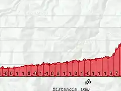 oviedo-cangas 85