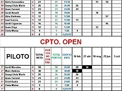 CLASIFICACION RETRO F1 2018