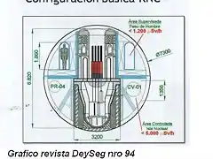 RNC Corte