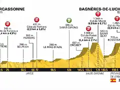 tour_de_francia_2018_perfil_et16_g