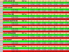 RESULTATS CURSA SLOTCAR 24 DEL 22 AL 29