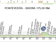 3. Pontevedra - Baiona 175,00 km.