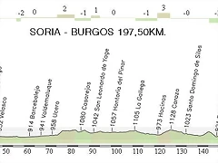 17. Soria - Burgos 197,50 km.