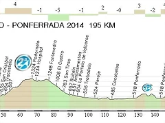 5.Lugo - Ponferrada 195,42 km