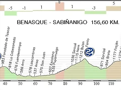 16. Benasque - Sabi?anigo 156,56 km.