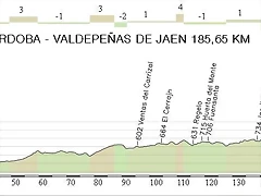 9. Cordoba - Valdepe?as de Jaen 185,65 Km.