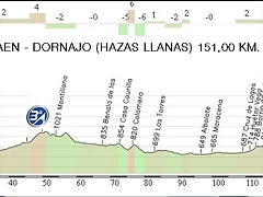 10. Jaen - Dornajo (Hazas Llanas) 151,00 km.