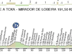 2. Illa da Toxa - Mirador de Lobeira 191,50 km