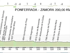 6. Ponferrada - Zamora 200,00 km.