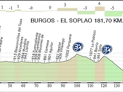 18. Burgos - El Soplao 181,70 km.