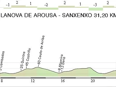 1. CRE Villanova de Arousa - Sansenxo 31,20 km