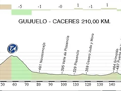 7. Guijuelo - Caceres  210,00 km.